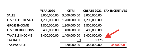 CREATE LAW 2021