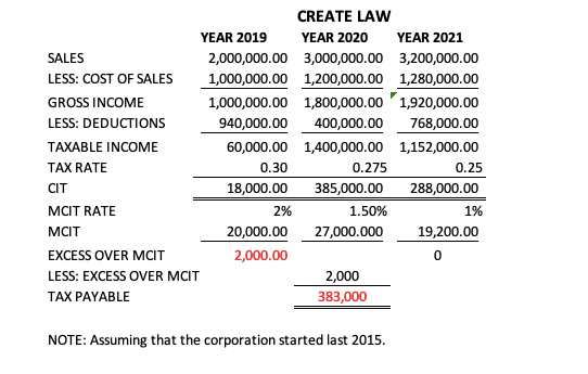 CREATE LAW 2021