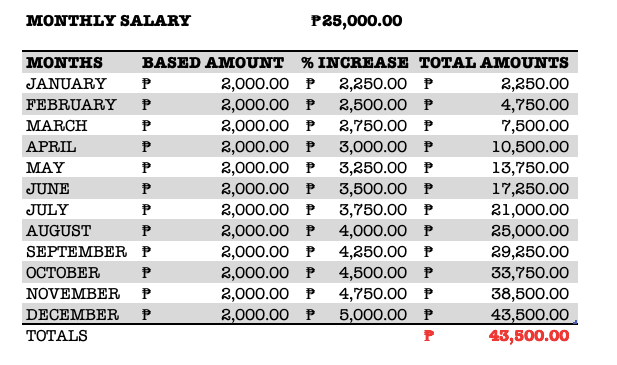 Ipon challenge salary based