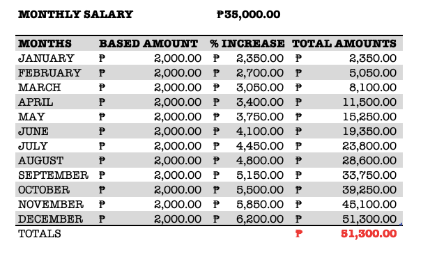 Ipon challenge 2022 based on salary