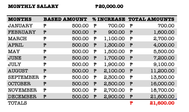 Ipon challenge by salary based