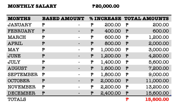 Ipon challenge based on salary