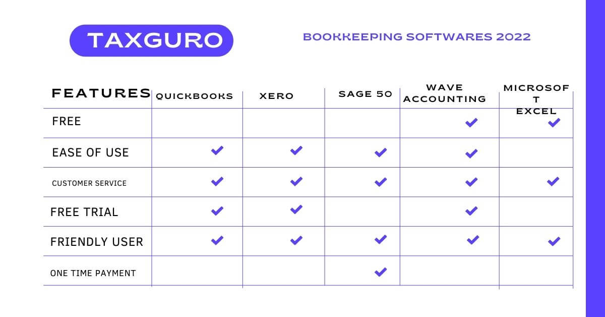 bookkeeping softwares comparison chart