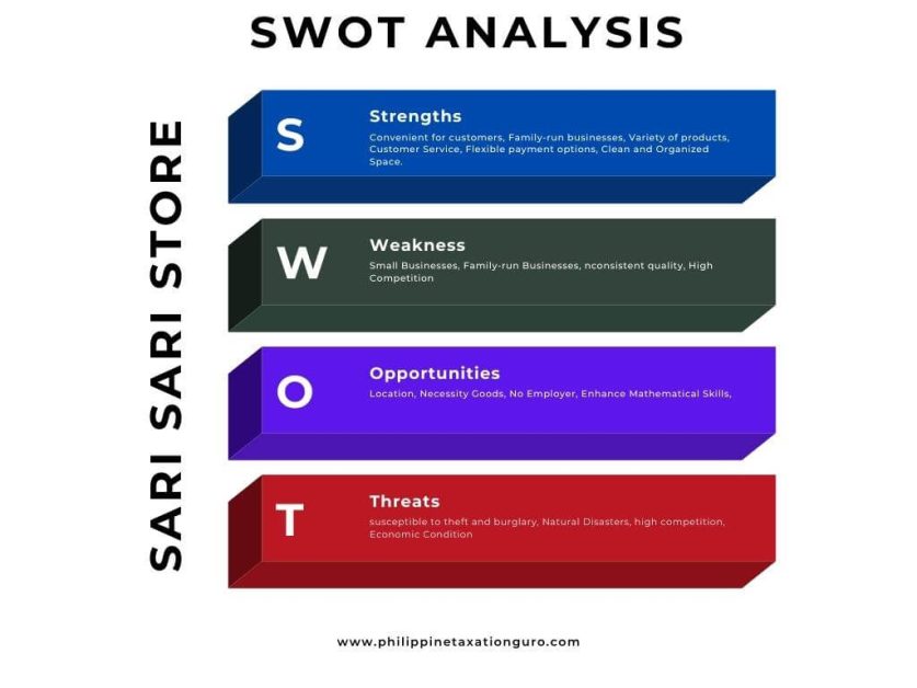 questionnaire sari sari store research paper