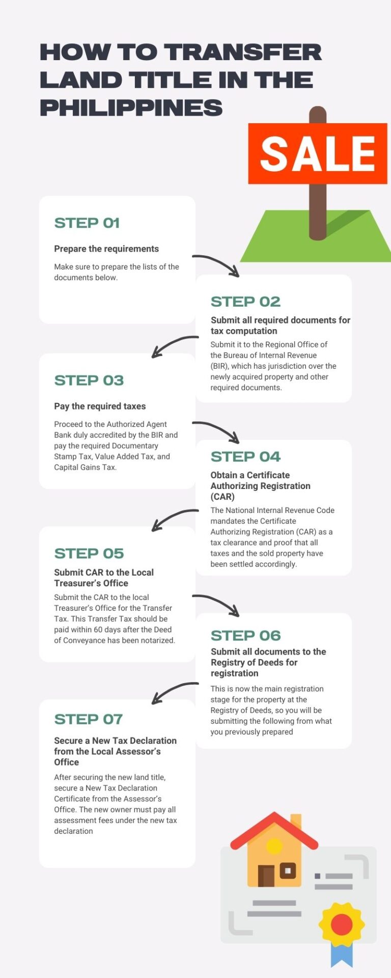 requirements-for-transfer-of-land-title-in-the-philippines-taxguro