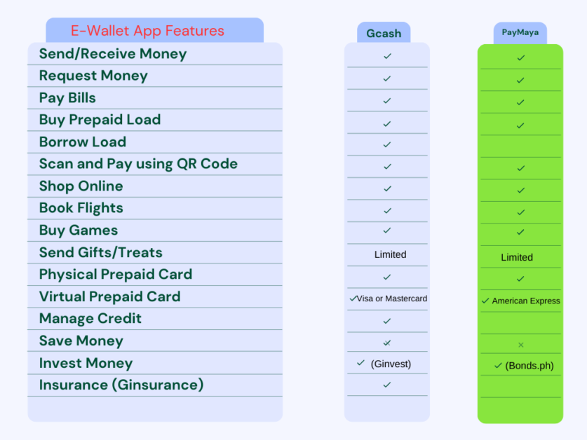 Paymaya Vs GCash: Discover The Ultimate Comparison | TAXGURO